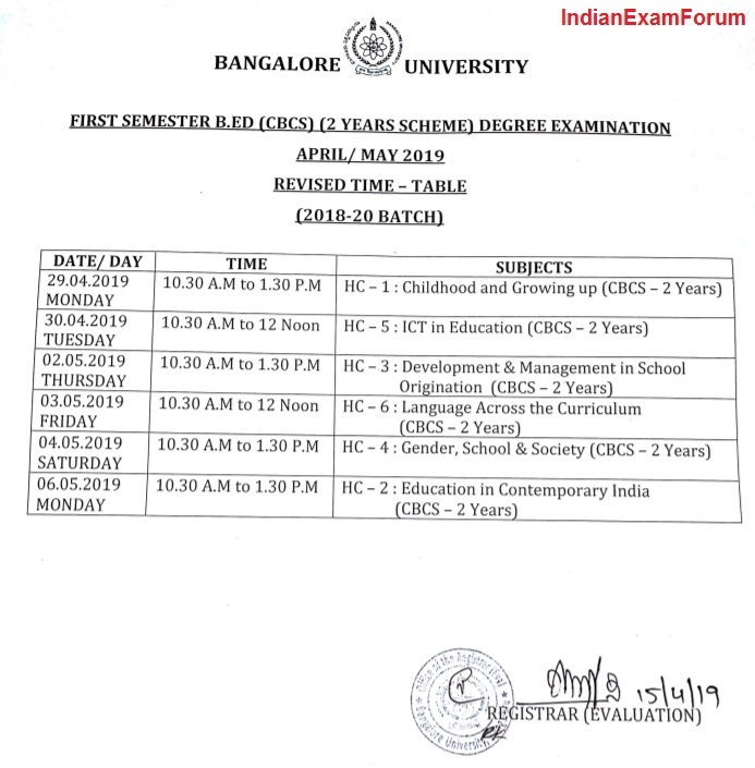 Bangalore University B.Ed First Semester Exam Schedule Postponed